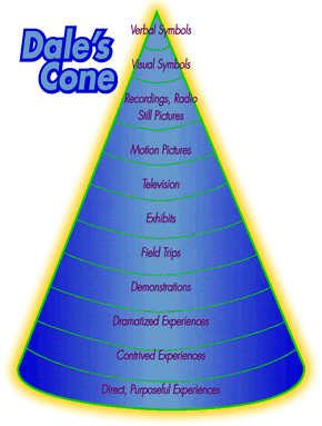 Dale’s Cone